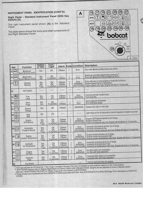 bobcat skidsteer error codes